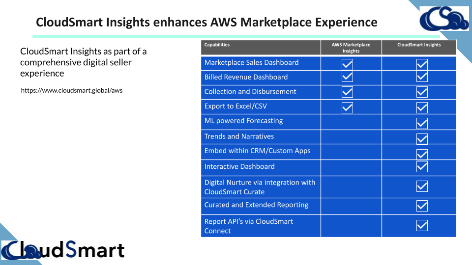 CloudSmart Insights enhances AWS Marketplace Experience (1)