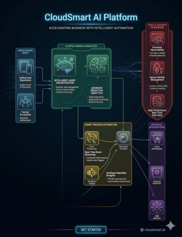 CloudSmart Marketing AI Gen