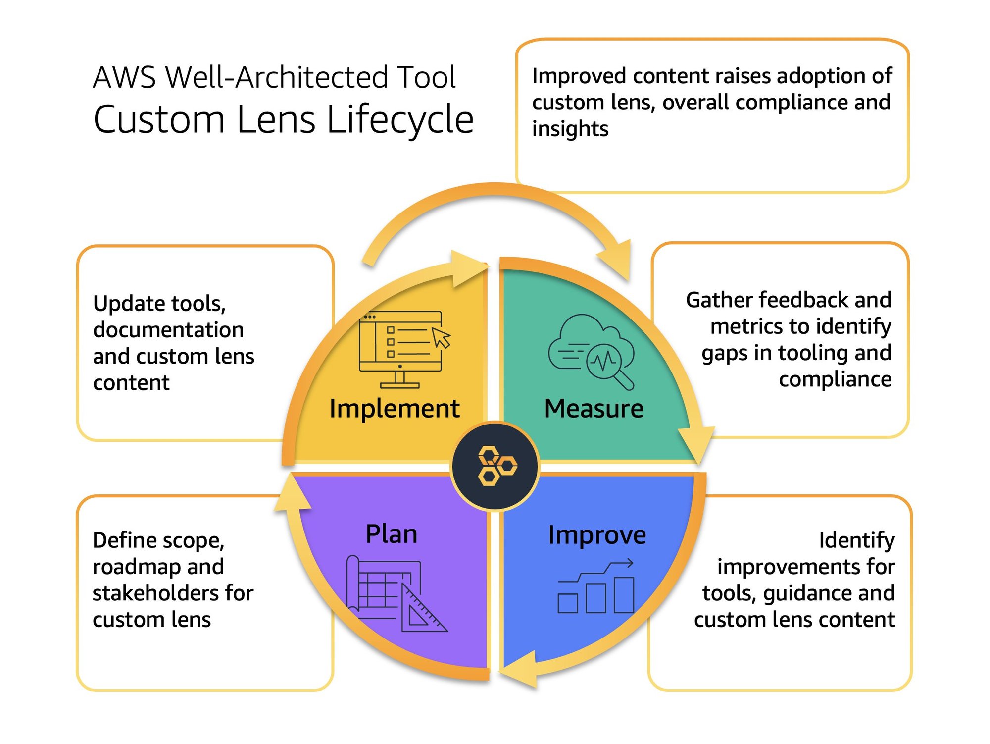 Custom Lens