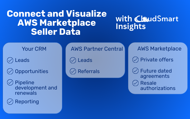 CloudSmart Insights (1)
